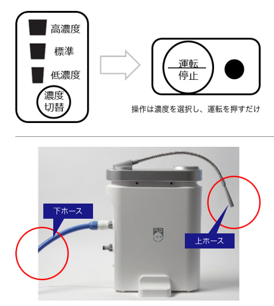 FW-AN08 | 空気清浄機 除菌・脱臭機 | 業務用消臭除菌水生成器 Laipoc