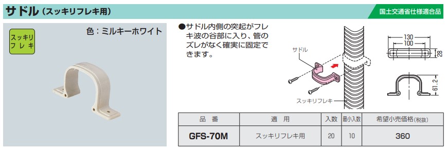 GFS-70M