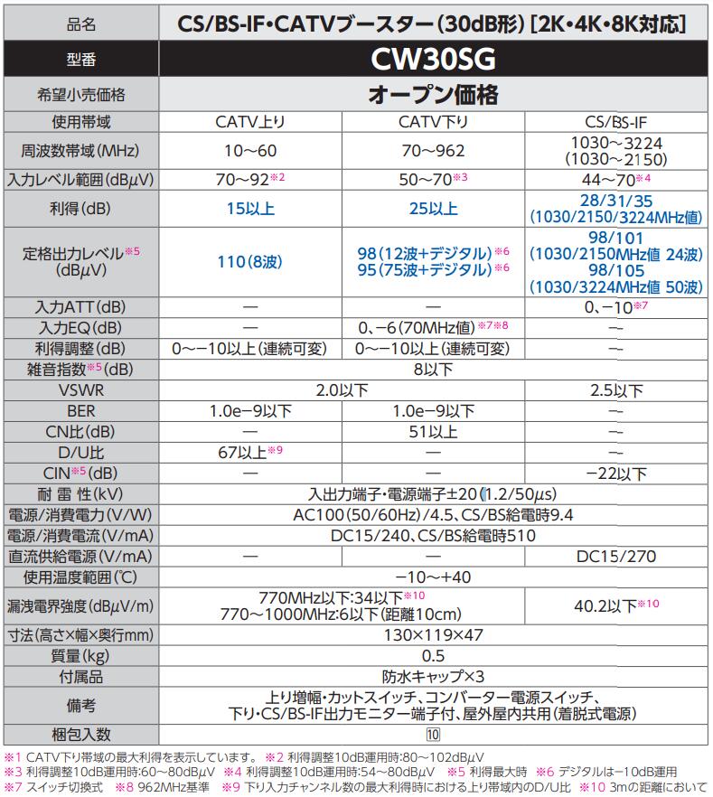 CS BS-IF・CATVブースター（30dB形）［2K・4K・8K対応］ CW30SG 通販