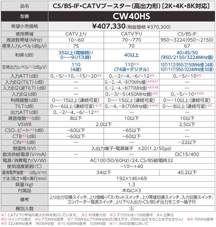 CS/BS-IF・CATVブースター(高出力形) 型番 CW40HS