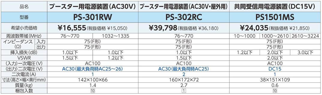 PS1501MS アンテナ機器 DXアンテナ 共同受信用ブースター用電源装置屋内用 DC15V 2K・4K・8K対応 高シールド  タカラショップ