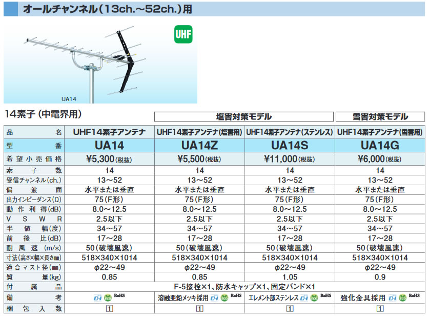 UA14 | アンテナ機器 | DXアンテナ 家庭用UHFアンテナオールチャンネル(13ch.～52ch.)用UHF14素子アンテナ 中電界用 |  タカラショップ
