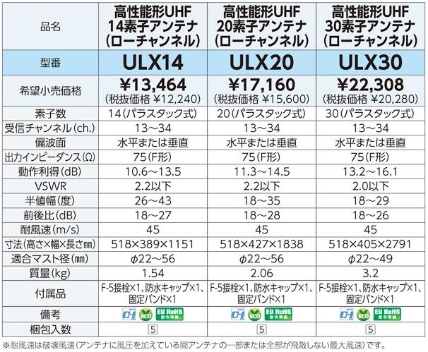 ULX20 | アンテナ機器 | ○DXアンテナ 家庭用UHFアンテナ 高性能形ロー 