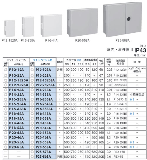 P20-65A | 住宅分電盤・ボックス | 日東工業 プラボックス 汎用タイプ 