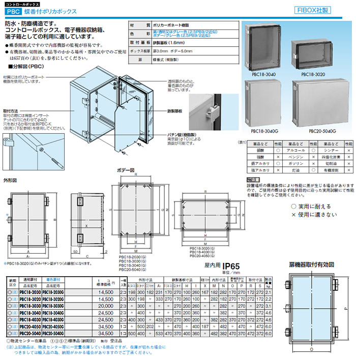 PBC20-4050 | 住宅分電盤・ボックス | 日東工業 プラボックス 