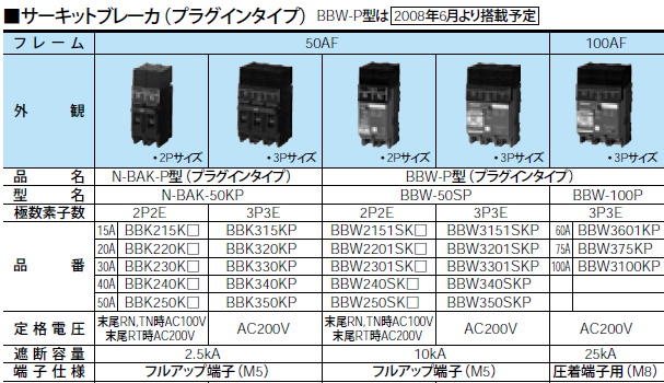Panasonic アロー盤動力分電盤 分岐回路用ブレーカサーキットブレーカ(プラグインタイプ)BBW-P型BBW3100KP