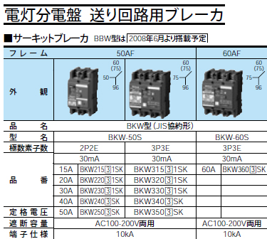 Panasonic アロー盤電灯分電盤・動力分電盤 送り回路用ブレーカ漏電ブレーカBKW型(JIS協約形)BKW2503SK