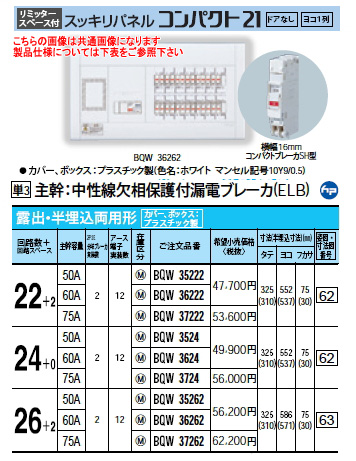 Panasonic 住宅分電盤スッキリパネル コンパクト21リミッタースペース付 露出・半埋込両用形回路数：24+0 主幹容量：60ABQW3624