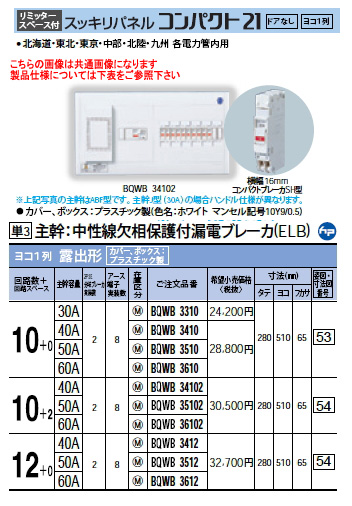Panasonic 住宅分電盤スッキリパネル コンパクト21リミッタースペース付 ヨコ1列 露出形回路数：10+0 主幹容量：30ABQWB3310