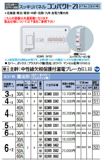 Panasonic 住宅分電盤スッキリパネル コンパクト21リミッタースペース付 ヨコ1列 露出形回路数：6+2 主幹容量：30ABQWB3362