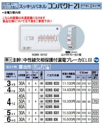 Panasonic 住宅分電盤スッキリパネル コンパクト21リミッタースペースなし ヨコ1列・露出形回路数：3+3 主幹容量：30ABQWB8333