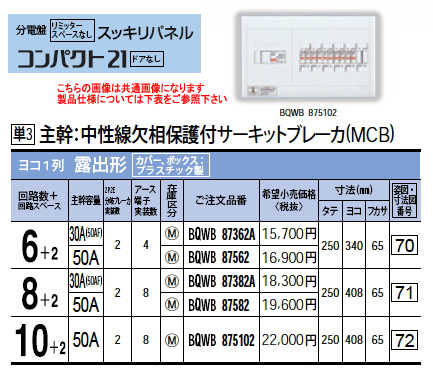 Panasonic 住宅分電盤スッキリパネル コンパクト21ヨコ1列 露出形 リミッタースペースなし回路数：10+2  主幹容量：50ABQWB875102