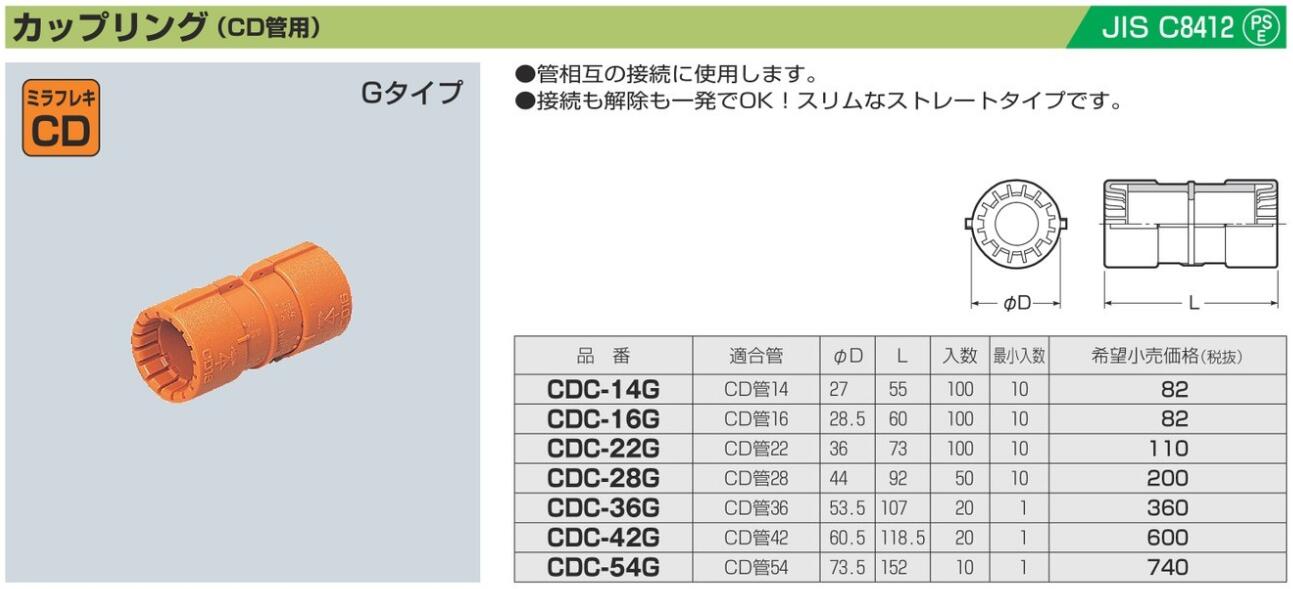 CDC-54G