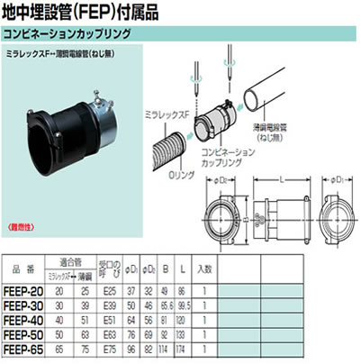 未来工業 電設資材地中埋設管（FEP）付属品 ミラレックスFサイズ：50 難燃性 コンビネーションカップリングFEEP-50