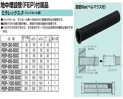 未来工業 電設資材地中埋設管（FEP）付属品 ミラレックスFサイズ：100 直管50cm ハンドホール用FEP-100-50C