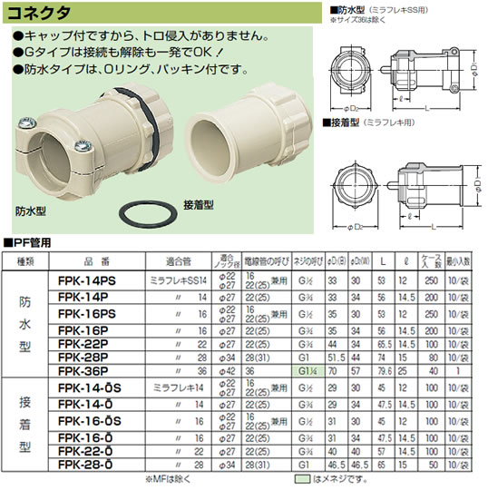 FPK-28-O | 配管材 | 未来工業 電設資材CD管・PF管付属品サイズ：28 