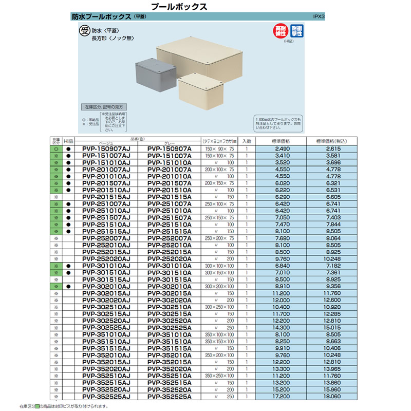未来工業 防水プールボックス 平蓋 正方形 ノックなし 450×450×450 グレー PVP-4545A - 1