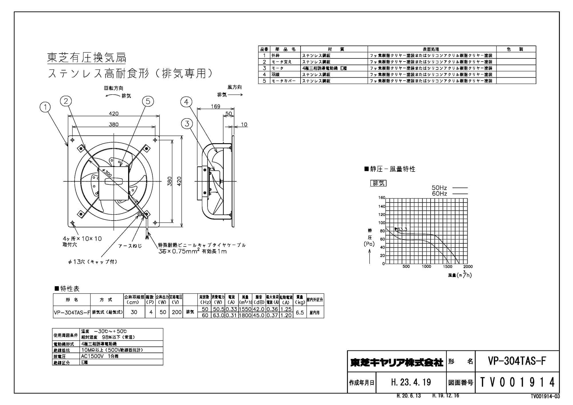 TOSHIBA (受注生産品) VP-304TAS-F 東芝 有圧換気扇 ステンレス高耐食形有圧換気扇(三相200V) (/VP-304TAS-F/)  空調設備
