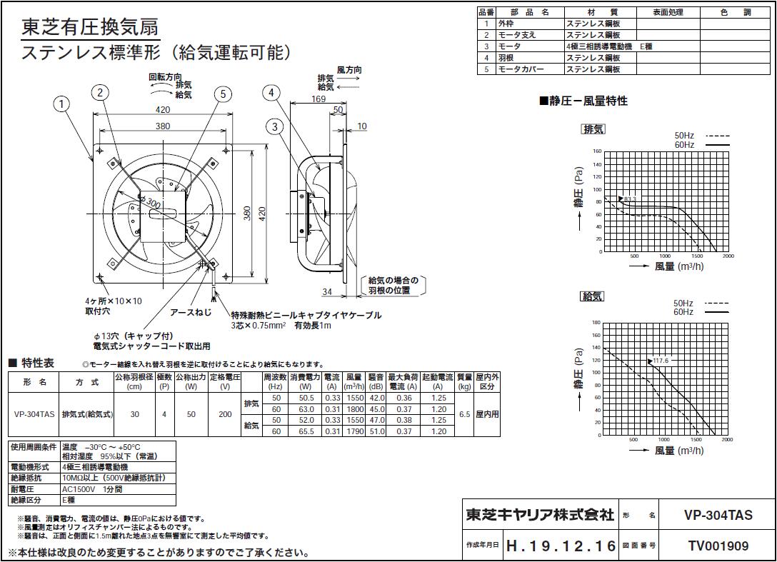 VP-304TAS日本キヤリア 産業用換気扇有圧換気扇 ステンレス標準形 【排気・給気変更可能】 ＜三相200V用＞ 30cm