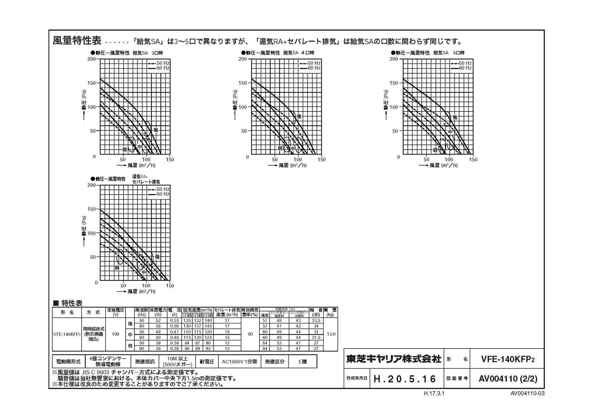 TOSHIBA 東芝 VFE-12JFP 換気扇 空調換気扇 天井カセット形 接続ダクトφ100mm 埋込寸法405mm角 フラットインテリアタイプ  []